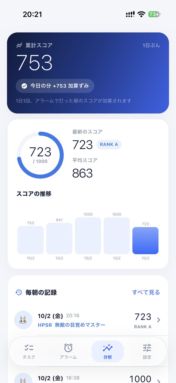 朝のスコアと記録の画面